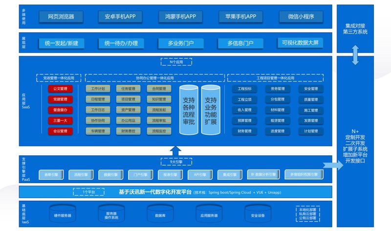 OA系统开发：企业高效运转的利器