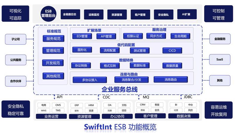 OA系统开发：助力企业数字化转型的有力武器